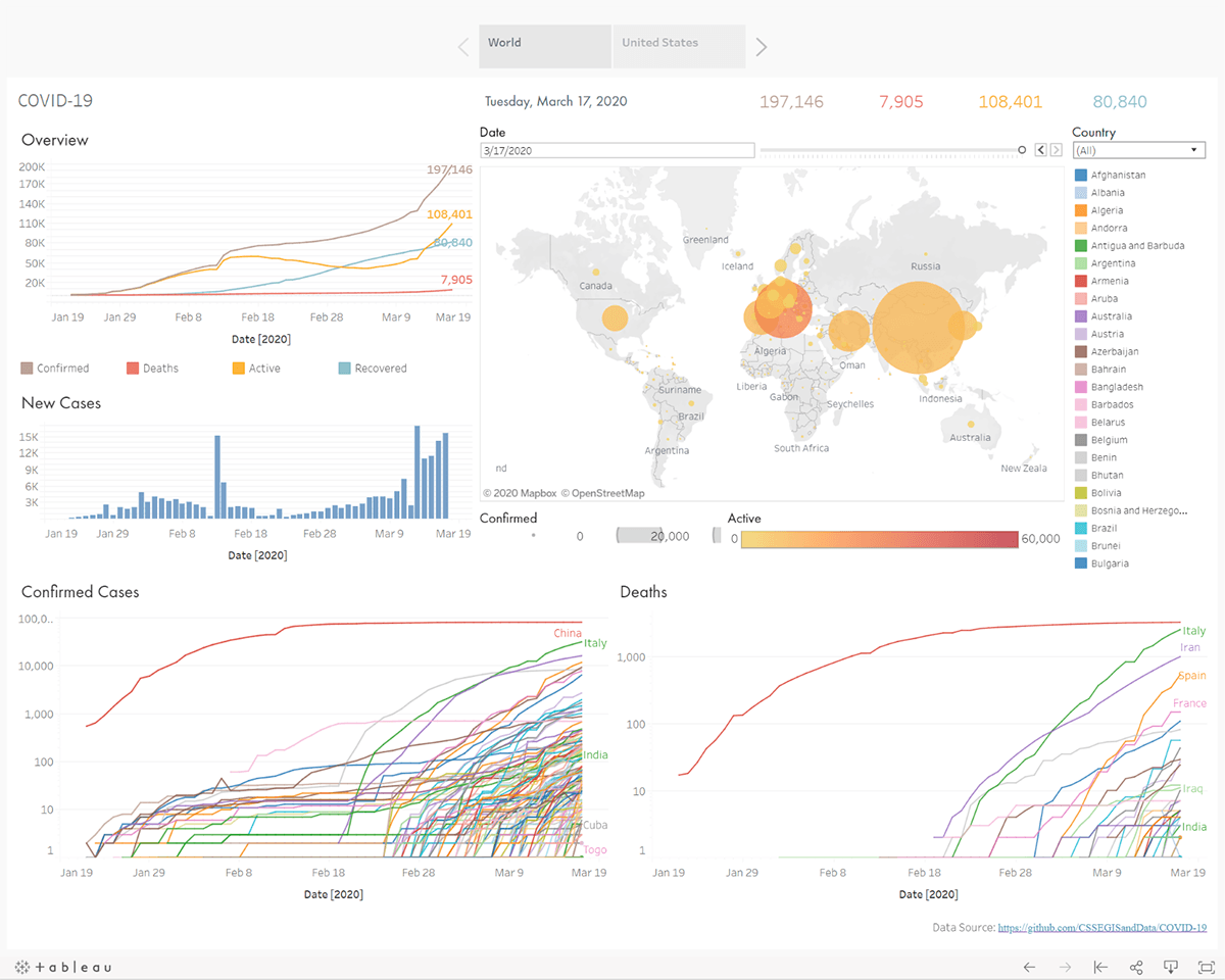 data visualizations using tableau public
